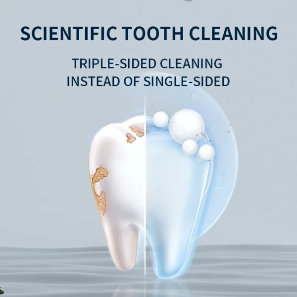 OralGos Triple-Sided Spiral Toothbrush - 58° Brush Head Design