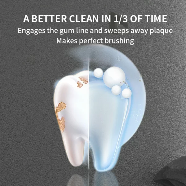 OralGos® 3-Sided Toothbrush: Full-Coverage Cleaning for Sensitive Gums