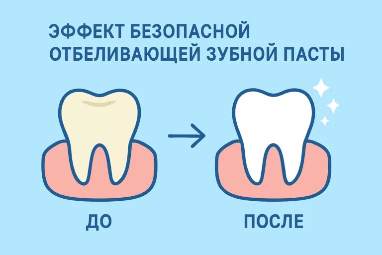 Эффект безопасной отбеливающей зубной пасты до и после